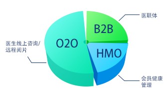 中医数字诊间解决方案如何赋能县域医共体
