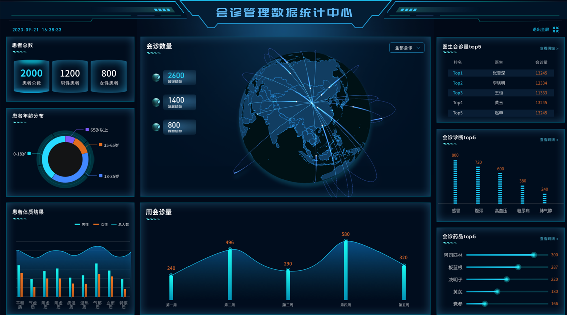中医远程诊疗方案