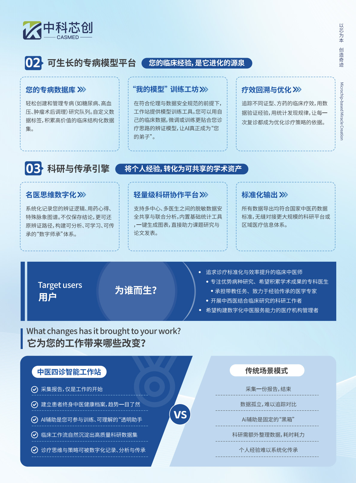 中医四诊仪智能工作站