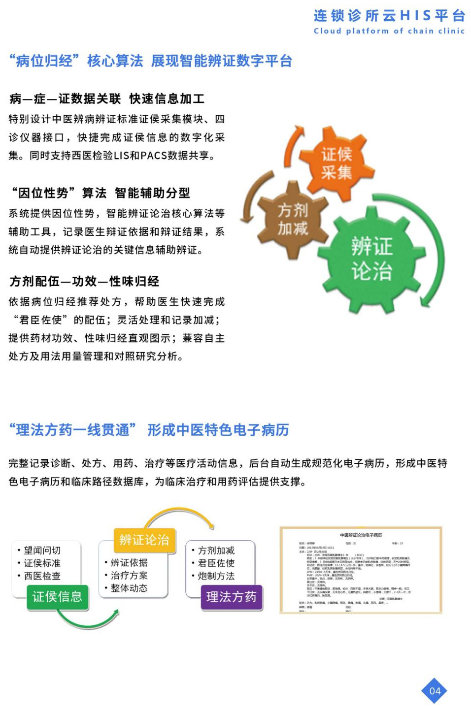 中医云HIS