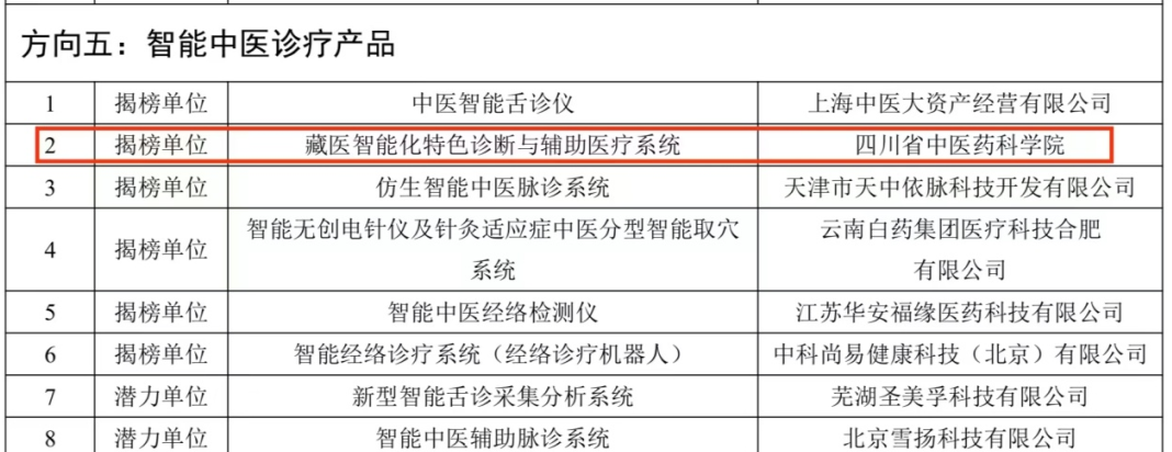人工智能医疗器械创新任务揭榜公示,中科芯创联合申报“藏医智能化特色诊断与辅助医疗系统”项目入围 人工智能医疗器械创新任务揭榜公示,中科芯创联合申报“藏医智能化特色诊断与辅助医疗系统”项目入围