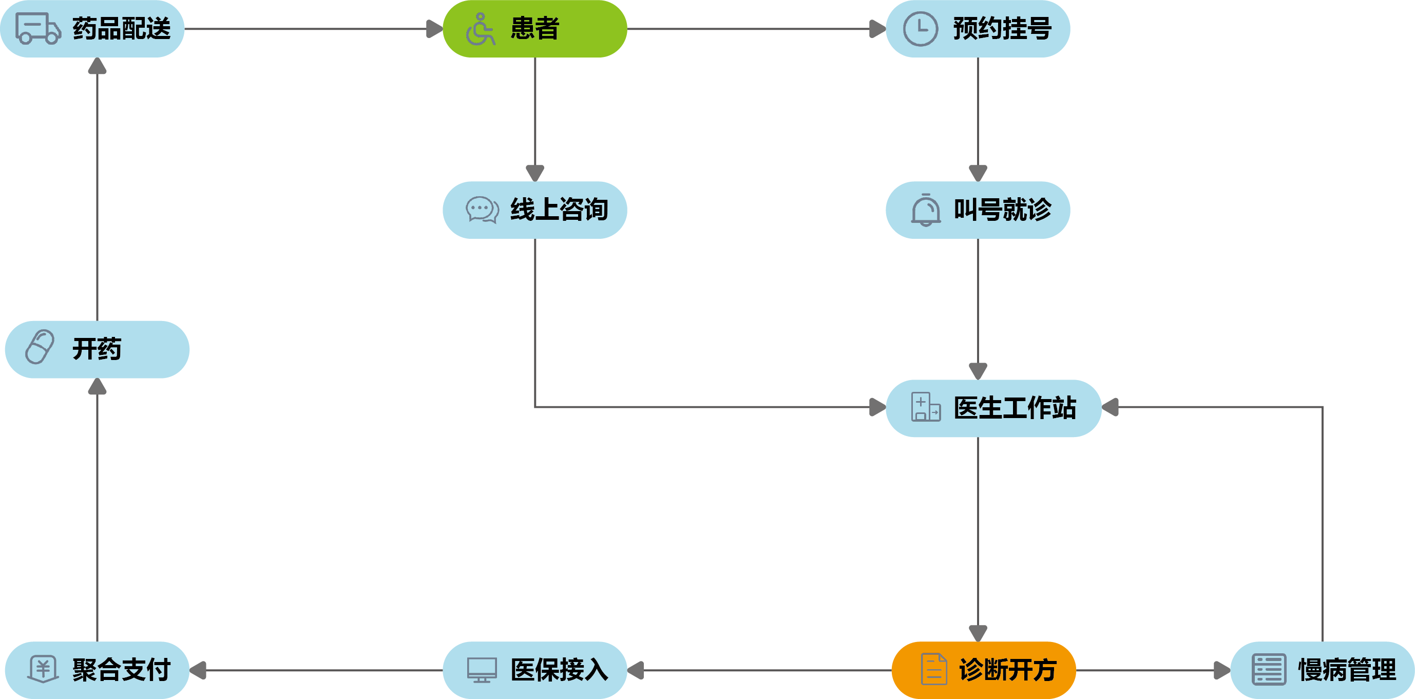 中医信息管理系统 中医信息管理系统