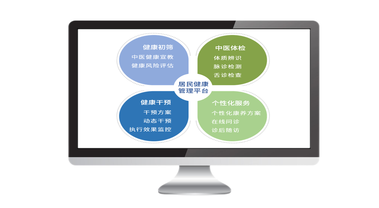 中医健康管理(治未病)系统 中医健康管理(治未病)系统