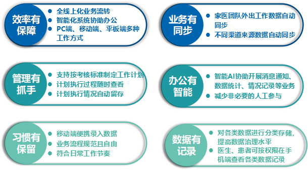 家庭医生智慧健康管理平台 家庭医生智慧健康管理平台